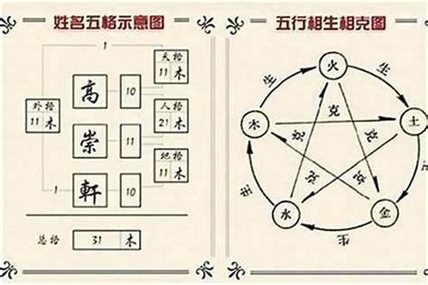 人格筆畫怎麼算|姓名學三才配置，教你看名字辨吉凶